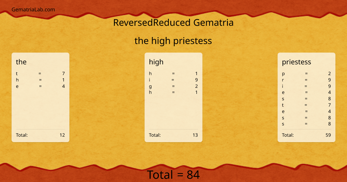 the high priestess in reversedReduced Gematria